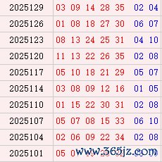 大乐透近10周三奖号
